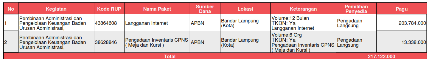 paket sirup